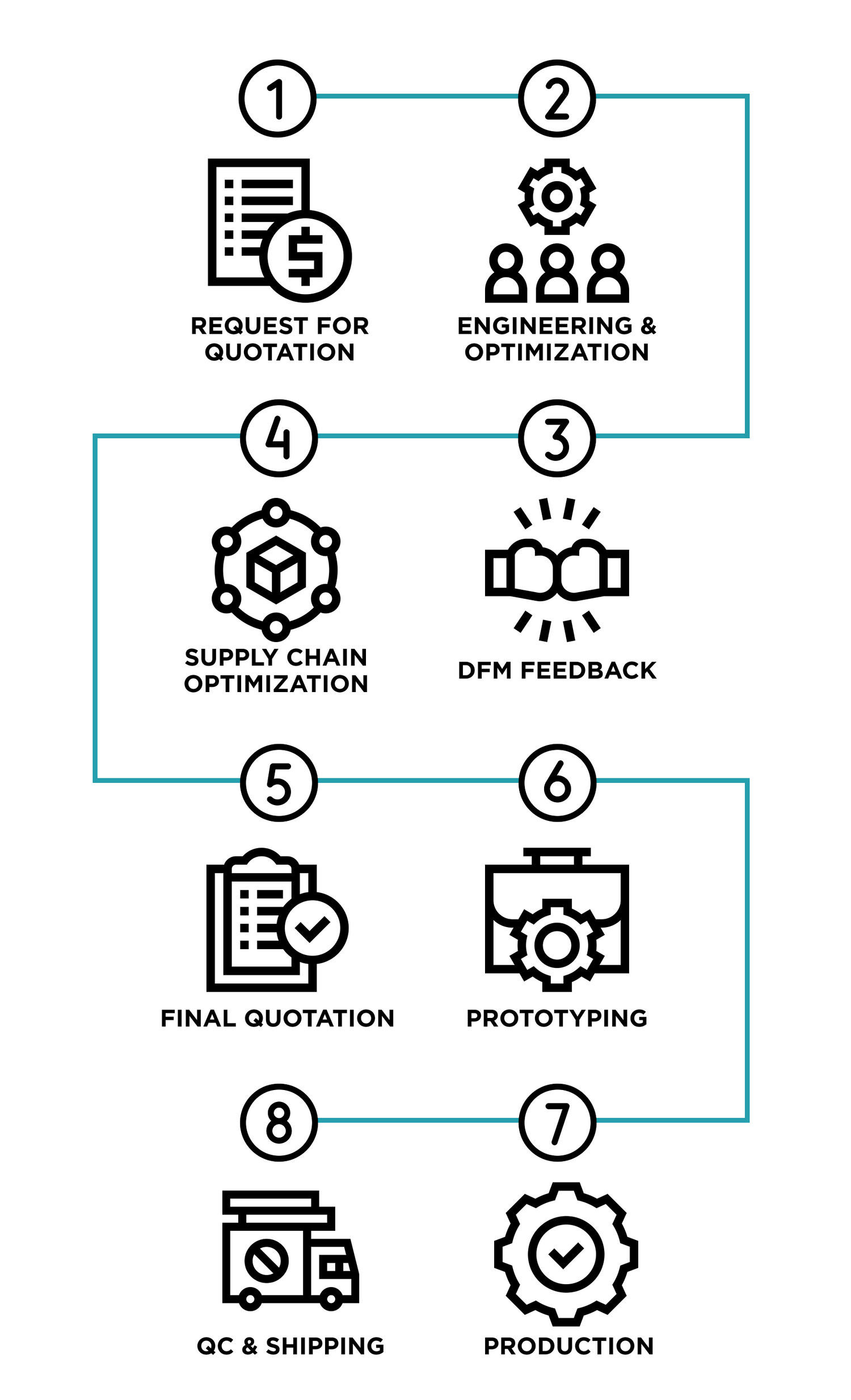 Sunhom collaborative workflow diagram